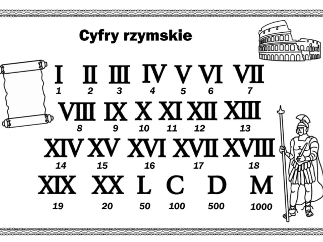 Tabela z cyframi rzymskimi do druku, przedstawiająca liczby od 1 do 1000, z rysunkami Koloseum i rzymskiego żołnierza.