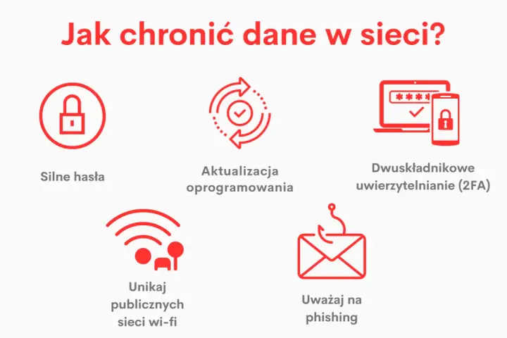 Zasady bezpiecznego korzystania z internetu: silne hasła, aktualizacje, 2FA, unikanie publicznych Wi-Fi i uwaga na phishing.