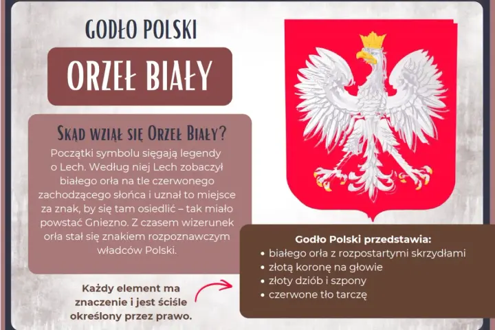 Legenda o orle białym opowiada o Lechu, który zobaczył białego orła na tle zachodzącego słońca. Godło Polski przedstawia białego orła ze złotą koroną.