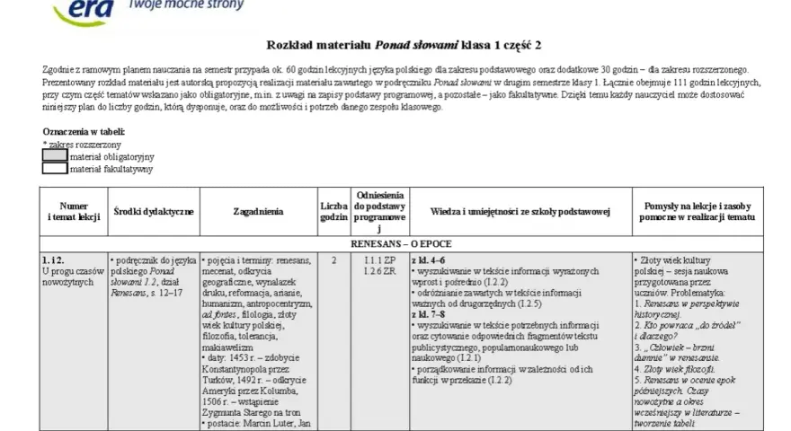 Krótkie dyktanda klasa 2: Rozkład materiału "Ponad słowami" dla klasy 1, semestr 2. Tabela zawiera tematy, zagadnienia, odniesienia do podstawy programowej i pomysły na lekcje.