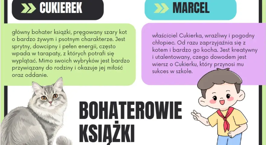 Opis kota Cukierka: pręgowany szary kot, żywy, psotny, sprytny, dowcipny, pełen energii, kochany przez Marcela.