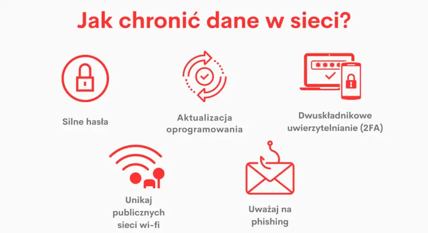 Zasady bezpiecznego korzystania z internetu: silne hasła, aktualizacje, 2FA, unikanie publicznych Wi-Fi i uwaga na phishing.
