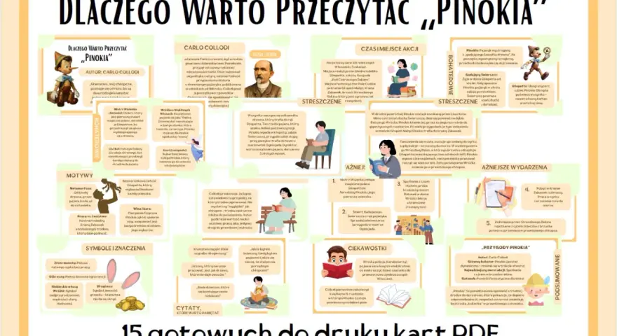 Pinokio opis postaci: drewniany pajacyk, który marzy o byciu prawdziwym chłopcem. Jego podróż to nauka o kłamstwie, lenistwie i odpowiedzialności.
