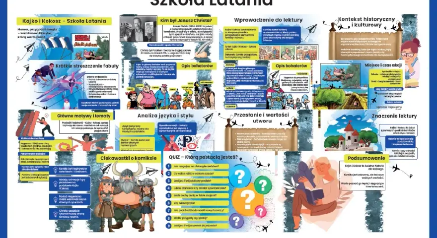 Kajko i Kokosz: Szkoła Latania - opis postaci, motywy, kontekst historyczny i kulturowy. Komiks Janusza Christy.