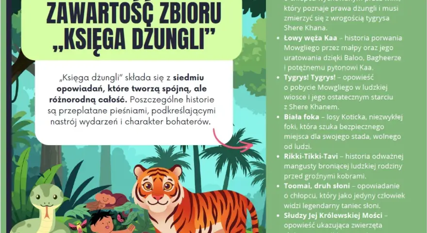 Ilustracja przedstawia tygrysa, węża i chłopca w dżungli, symbolizując streszczenie "Księgi Dżungli" i jej bohaterów.