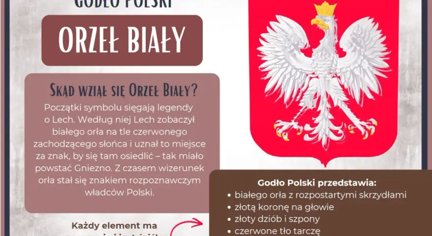 Legenda o orle białym opowiada o Lechu, który zobaczył białego orła na tle zachodzącego słońca. Godło Polski przedstawia białego orła ze złotą koroną.