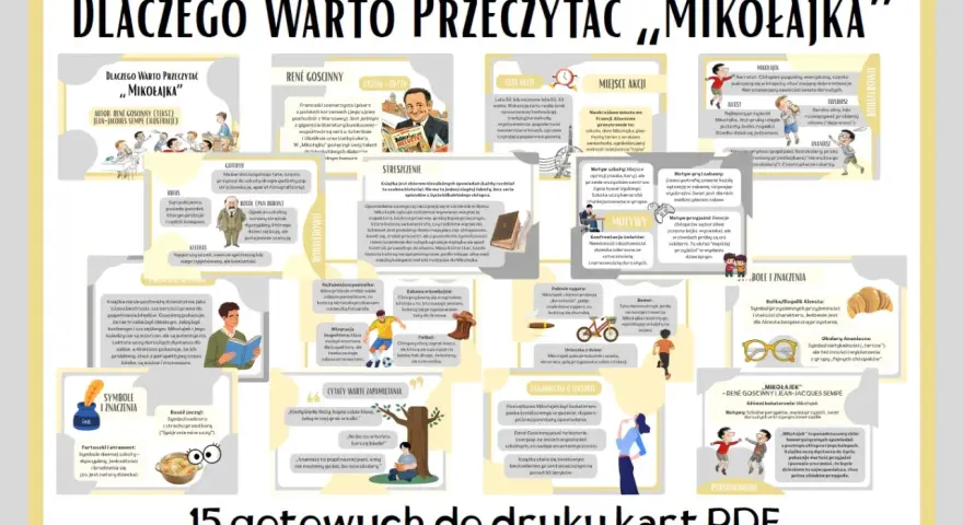 Mikołajek streszczenie rozdziałów: bohaterowie, motywy, streszczenie i cytaty z kultowej książki.