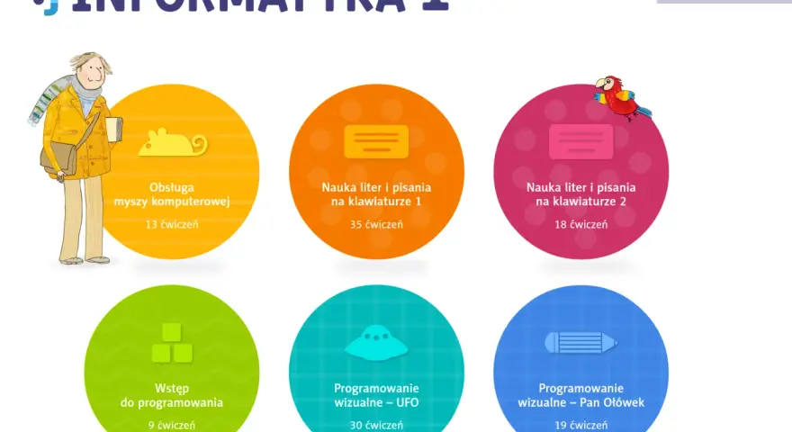Informatyka klasa 1: nauka obsługi myszy, pisania na klawiaturze, wstęp do programowania i programowanie wizualne.