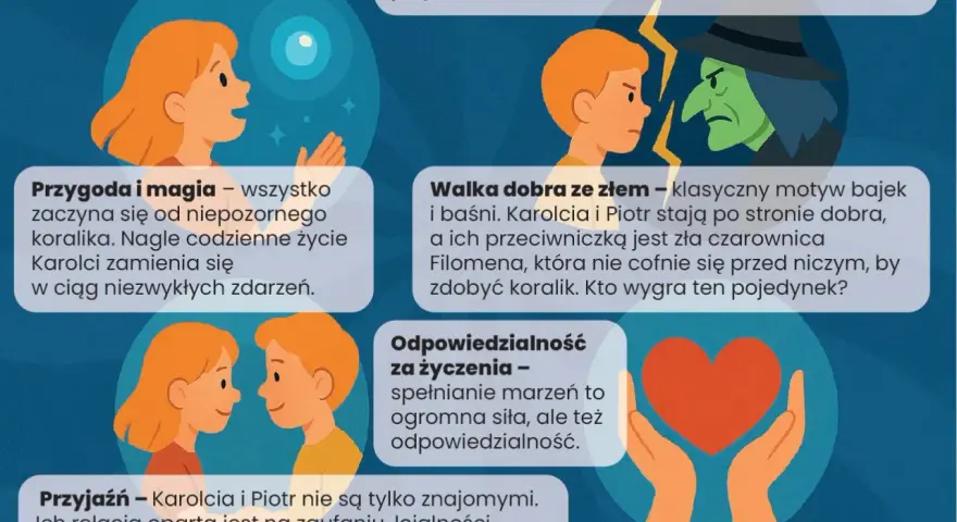 Krótki opis Karolci: przygoda, walka dobra ze złem, odpowiedzialność za życzenia i przyjaźń.