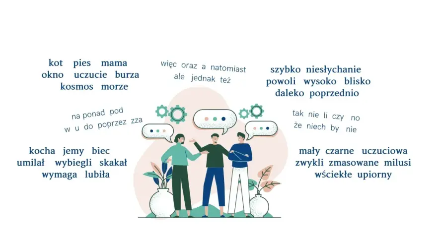 Ilustracja do lekcji o częściach mowy dla klasy 3. Pokazuje słowa i ludzi rozmawiających.