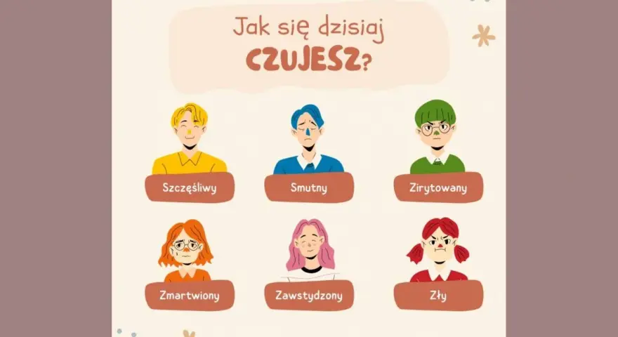 Ilustracja z pytaniem "Jak się dzisiaj czujesz?" i postaciami wyrażającymi różne emocje: szczęśliwy, smutny, zirytowany, zmartwiony, zawstydzony, zły. Ciekawe zajęcia o emocjach dla dzieci.