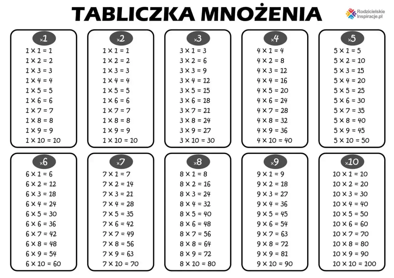 Karta pracy z tabliczką mnożenia do 100. Zawiera mnożenie przez 1, 2, 3, 4, 5, 6, 7, 8, 9, 10.