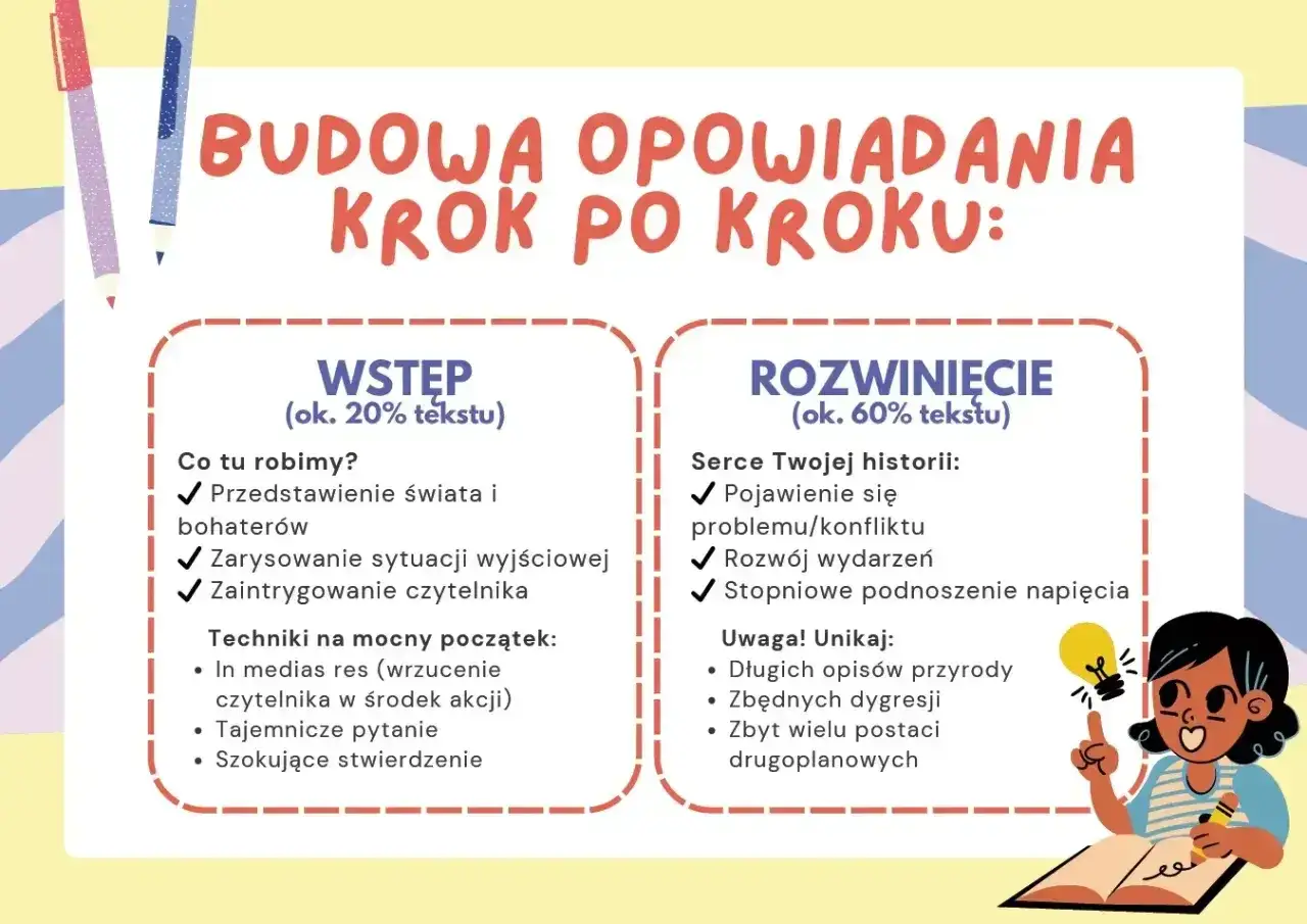 Jak napisać opowiadanie twórcze? Schemat budowy: wstęp (świat, bohaterowie, intryga) i rozwinięcie (konflikt, akcja, napięcie). Unikaj zbędnych opisów.