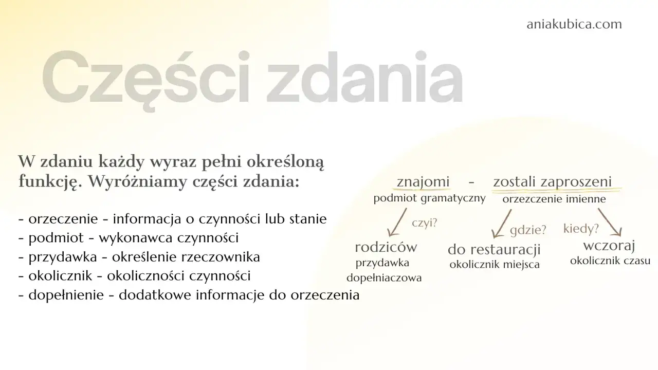 Grafika wyjaśnia części zdania, podając przykłady:
